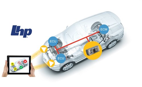 LHP has created a framework for an NI-Based Functional Safety and Cyber Security Validation Platform.  The demonstration addresses the universal automotive principles of Functional Safety violations resulting from Cyber Security compromises. The impactful automotive demonstration leverages the existing technology available in today’s market, introduces LiFi as a viable V2X communication option, and addresses the specific automotive Functional Safety risks in a Cyber Security realm.
