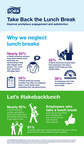 Tork Survey Reveals Lunch Break Impact On Workplace Engagement