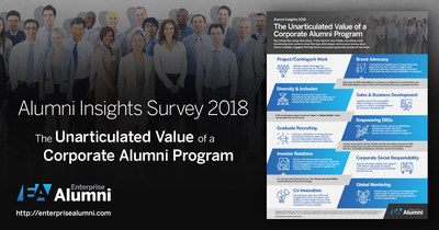 View the results of the 2018 Corporate Insights Survey