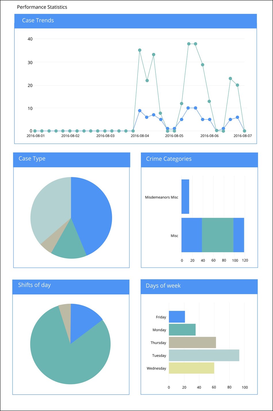 Conduent's Crime Forecasting Analytics Wins U.S. Department of Justice ...