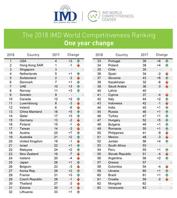 IMD：美国在全球竞争力排行榜中力压香港重夺榜首