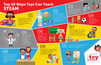 The Top 10 Ways Toys Can Teach STEAM ? brought to you by The Toy Association