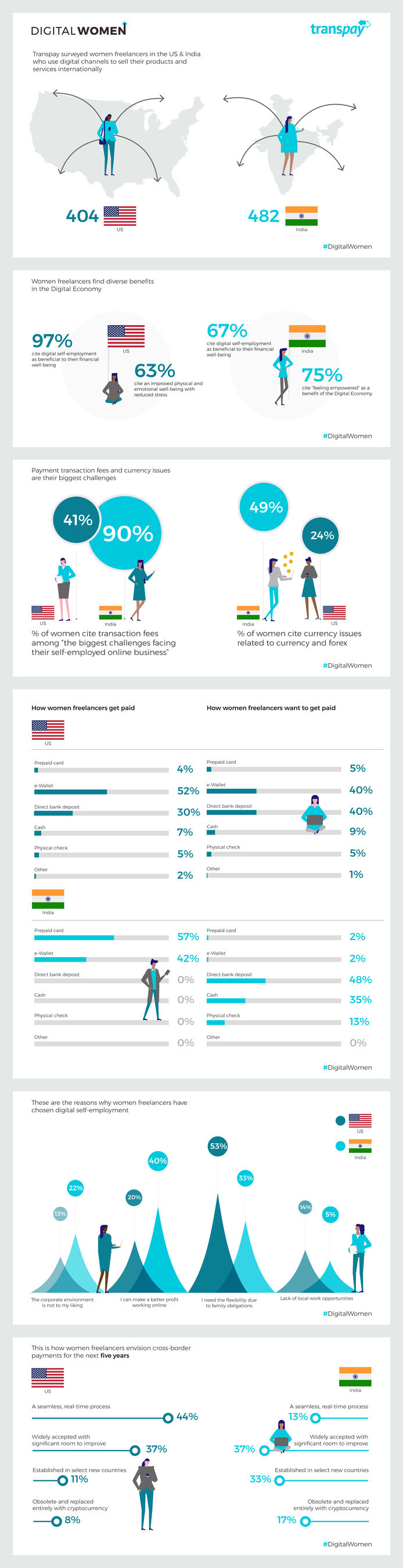Digital Women Infographic