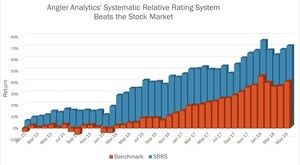 Angler Analytics Releases Their Systematic Relative Rating System