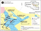 Goldplay Exploration Announces Drilling Start on the El Habal Property, Mexico