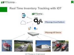 Supply Chain Visibility with IOT