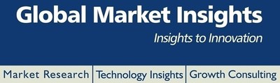 Global Market Insights, Inc.