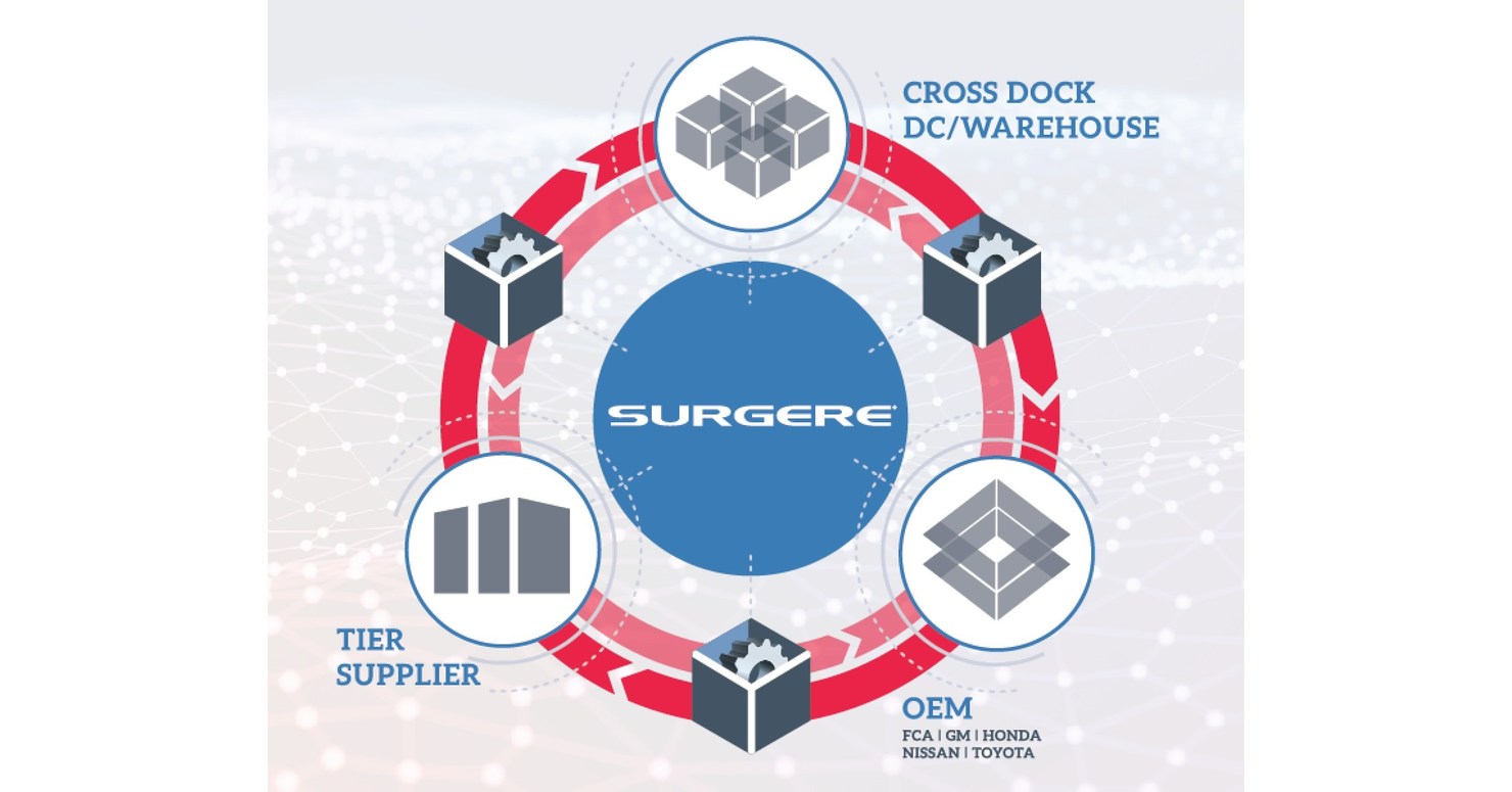 Surgere Unites Automotive Industry On Single Digital Supply Chain Platform