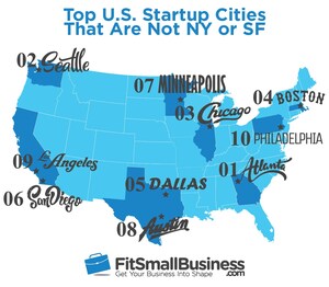 Ready to Launch Your Business? Try Setting Up Shop in These Hot - and Affordable - Startup Cities