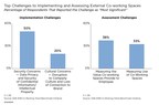 Serendipity Labs Coworking Included in CEB is now Gartner New Report, "Integrating Co-Working into Real Estate Portfolio Strategy"