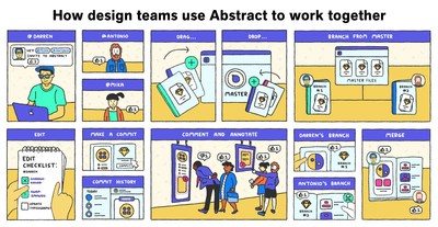 Abstract Modern Design Workflow - One place for design teams to version, manage, and collaborate on design files