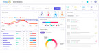 MSRCOSMOS Releases Real-Time VINCI360 Social Analytics Platform for Optimizing Brands &amp; Customer Experiences
