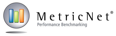 MetricNet, LLC