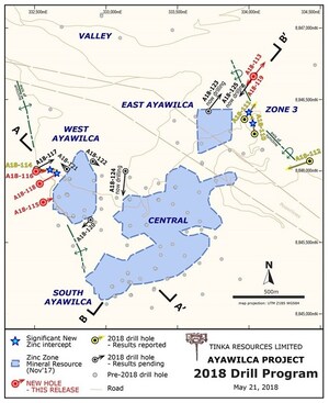 Tinka Drills 32 Metres Grading 9.6 % Zinc Within a Wider Interval of 107 Metres Grading 6.8 % Zinc in Ayawilca Step-out Hole Tinka Drills 32 Metres Grading 9.6 % Zinc Within a Wider Interval of 107 Metres Grading 6.8 % Zinc in Ayawilca Step-out Hole