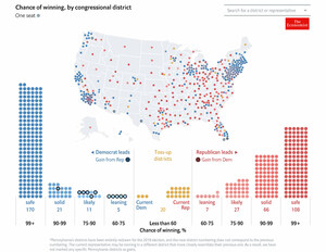 The Economist launches US House of Representatives mid-term elections model