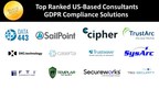 Black Book Distinguishes 15 American-Based GDPR Advisors Achieving Client Compliance With the EU Data Privacy Law