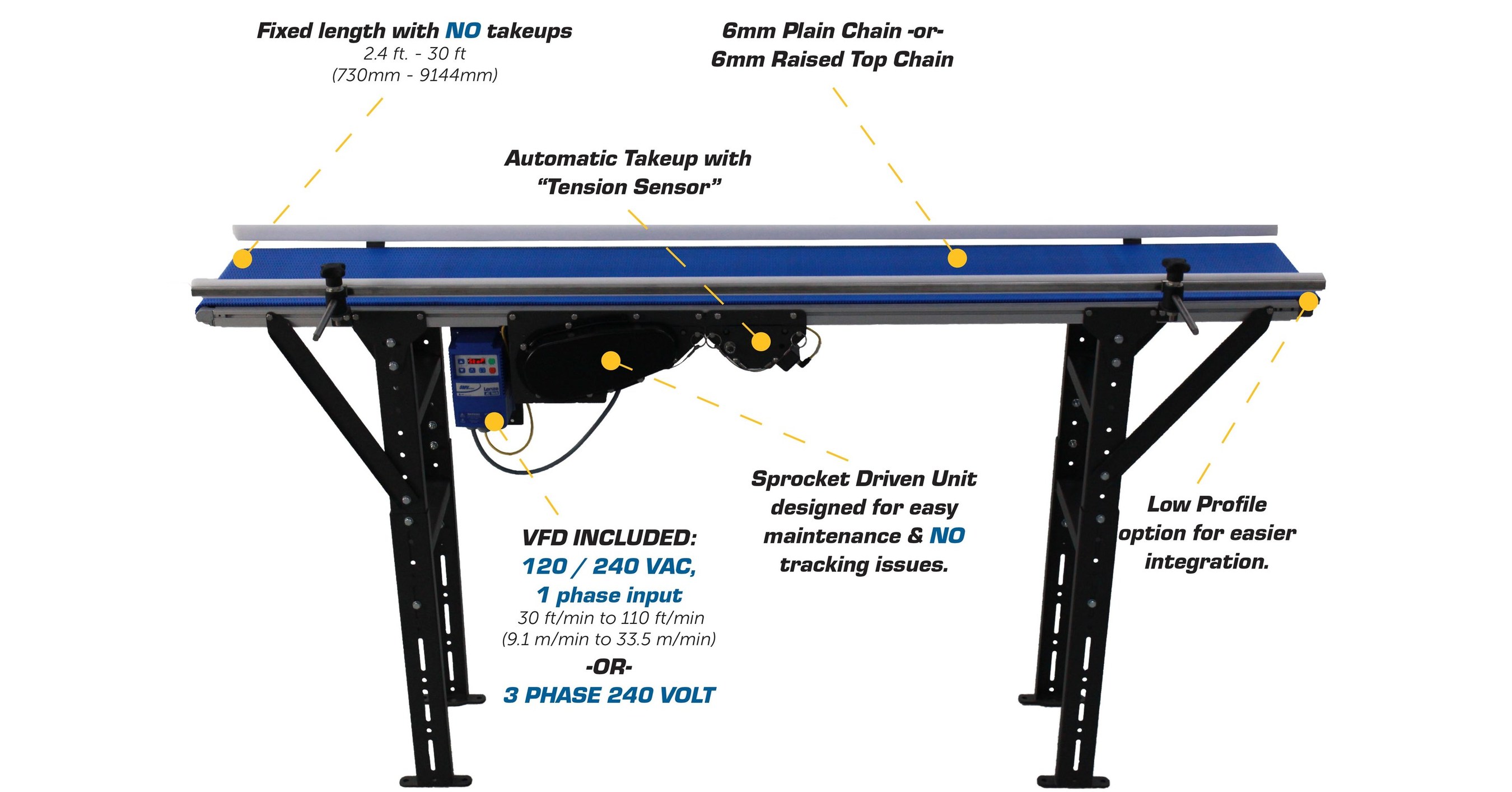 Span tech. Conveyor Belt take up. Modular Belt Conveyor. Конвейер для позиционирования продукта. Belt Conveyor scheme.