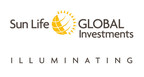 Sun Life Global Investments and Excel Funds Management announce unitholder approval of fund changes