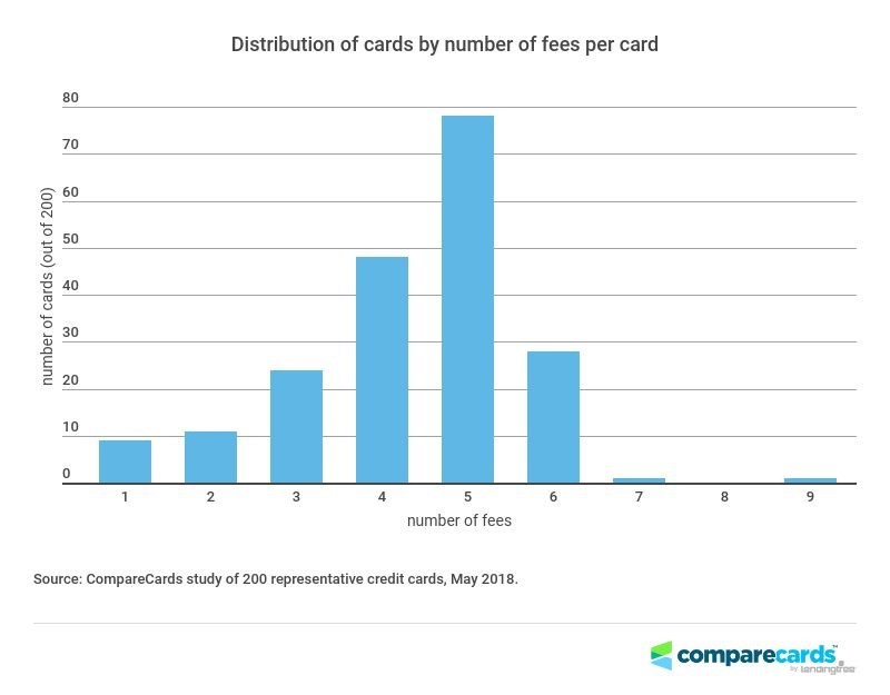  (PRNewsfoto/CompareCards)