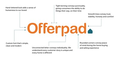 Allowing people to Move Freely, Offerpad shares insight on the concept behind the new logo.
