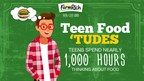 FEED THE NEED! Teens Spend Nearly 1,000 Hours Thinking About Food