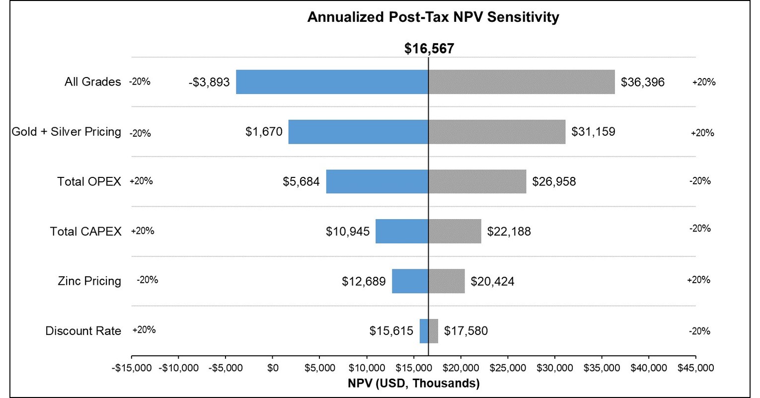 Great Panther Silver Reports Positive Preliminary Economic Assessment ...