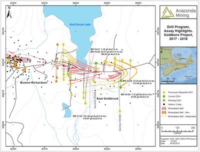 Exhibit A.  A map showing the location of section 9350E and 9550E and the associated drill collars and assay highlights within the EG Gold System. (CNW Group/Anaconda Mining Inc.)