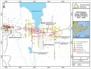 Anaconda Mining intersects 62.01 g/t over 1.5 metres and 23.24 g/t over 2.5 metres at Goldboro
