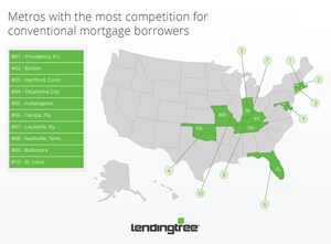 LendingTree Reveals Where Homebuyers See the Most Mortgage Lender Competition