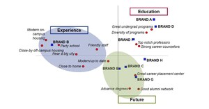 University Labs Introduces Brand Health &amp; Equity Assessment Market Research for Colleges and Universities - a First in Higher Education