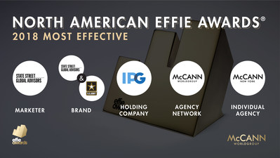 McCANN NAMED MOST EFFECTIVE NETWORK, AGENCY, AND GRAND EFFIE WINNER AT 2018 N.A. EFFIE AWARDS