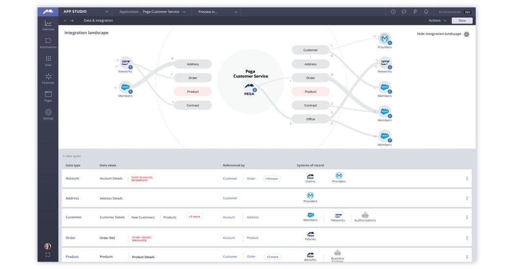 Pega Launches Next Generation Digital Transformation Suite to Drive ...