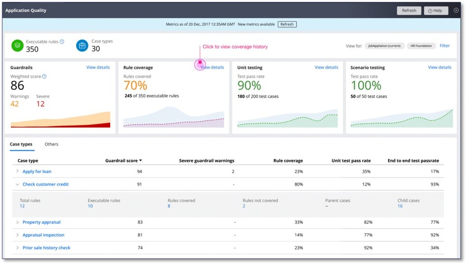 Pega Launches Next Generation Digital Transformation Suite to Drive