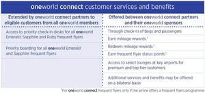 Introducing oneworld connect - a new way for airlines to link to the world's premier alliance
