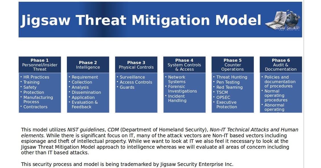 Jigsaw Security's New Threat Mitigation Model for Cyber Security