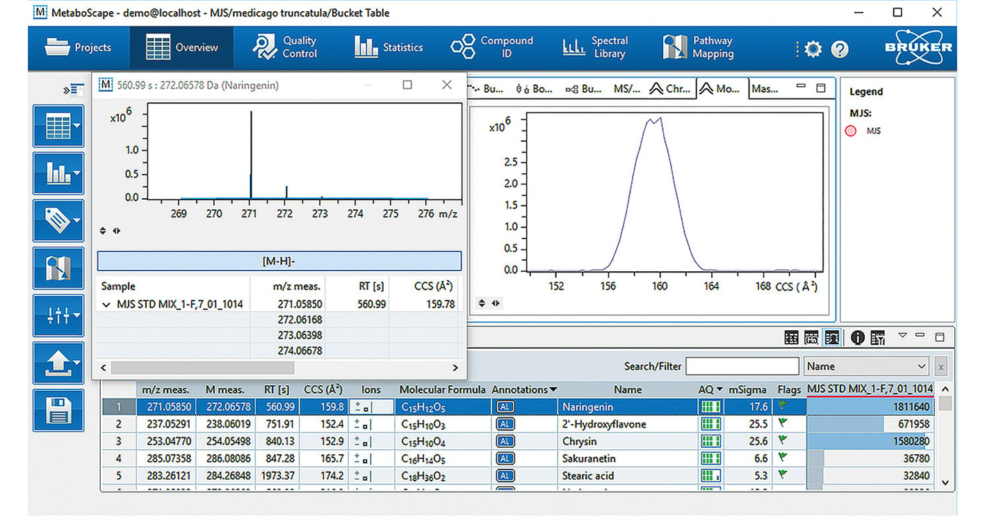 Bruker Introduces scimaX™ MRMS for Novel Phenomics Workflows, and ...