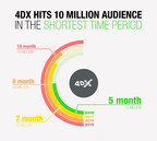 4DX Hits 10 Million Audience in Five Months -- the Shortest Time Period to Reach This Milestone -- as 2018 Continues to be a Record-Breaking Year