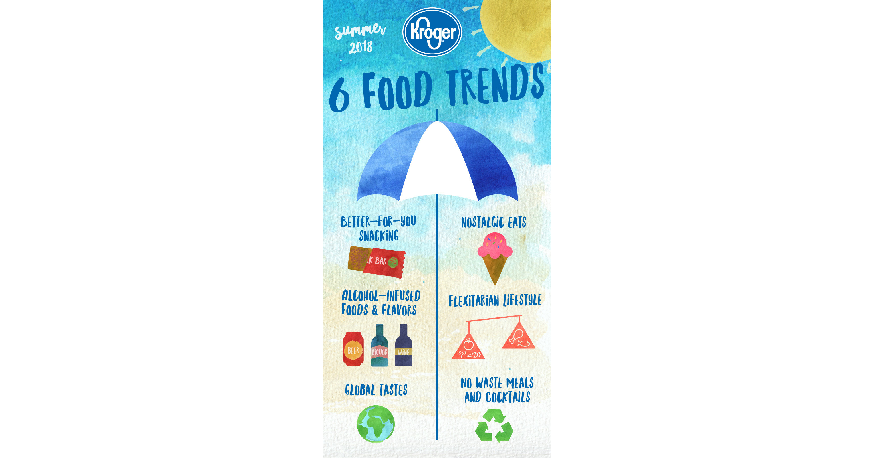 Kroger's Top Food Trends for Summer 2018