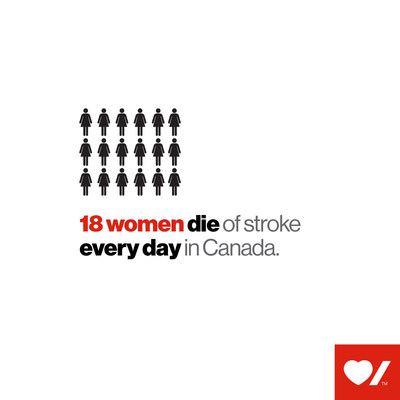 18 women die of stroke every day in Canada (CNW Group/Heart and Stroke Foundation)