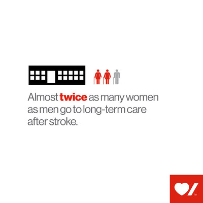 Almost twice as many women as men go to long-term care after stroke (CNW Group/Heart and Stroke Foundation)