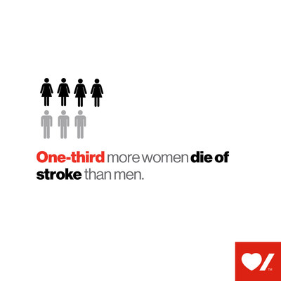 One-third more women die of stroke than men (CNW Group/Heart and Stroke Foundation)