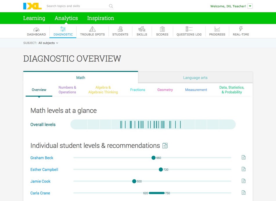 ixl-learning-releases-continuous-diagnostic-for-english-language-arts