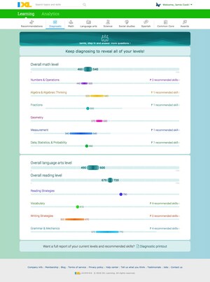 IXL Learning Releases Continuous Diagnostic for English Language Arts