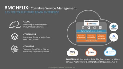 BMC Helix Cognitive Service Management