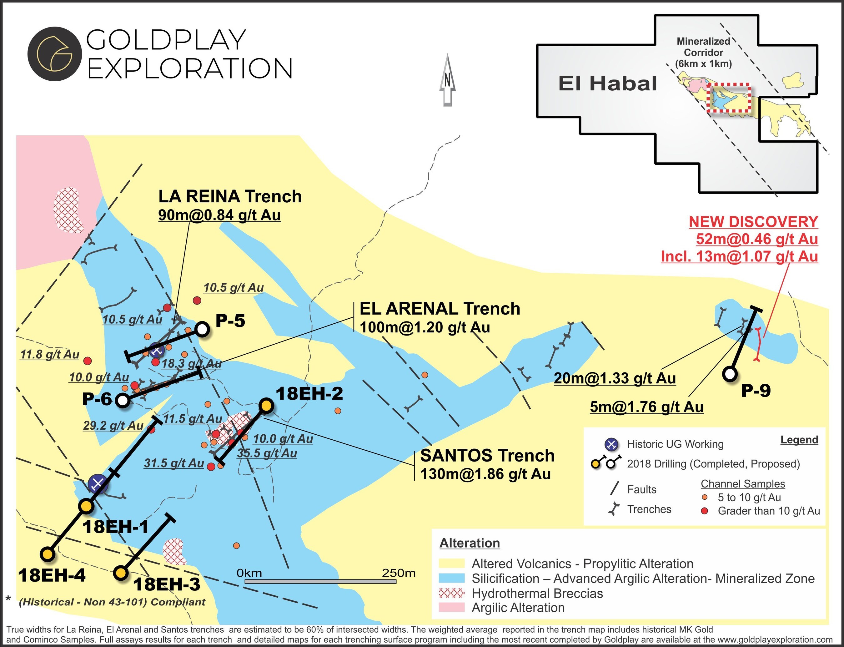 Figure 01- El Habal map showing drill targets inside the 1000 meter-long mineralized corridor with surface trenching results and in progress drilling program. (CNW Group/Goldplay Exploration Ltd)