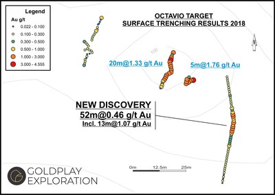 Figure 05- Octavio Map – Location of Samples & Results (CNW Group/Goldplay Exploration Ltd)