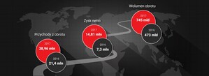 Grupa Tickmill: Kontynuacja rozwoju oraz globalnej ekspansji w 2017 roku