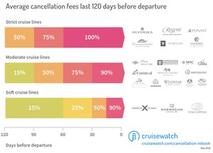 How to Save Money By Canceling (&amp; Rebooking) Your Cruise