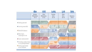 The Rise of NextGen Work: ManpowerGroup Calls for A New Model to Help People #GigResponsibly