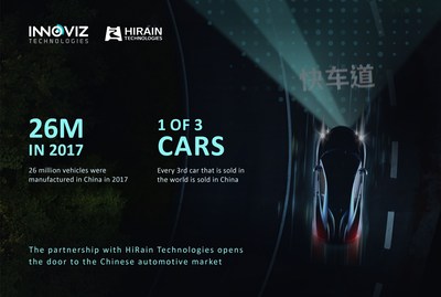 Innoviz and HiRain Partner to Bring High Performance LiDAR to Chinese Automotive OEMs